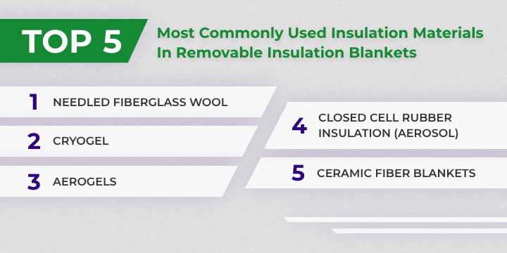 Insulating outlet blanket material